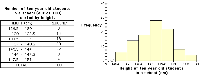 HEIGHT example HEIGHT example